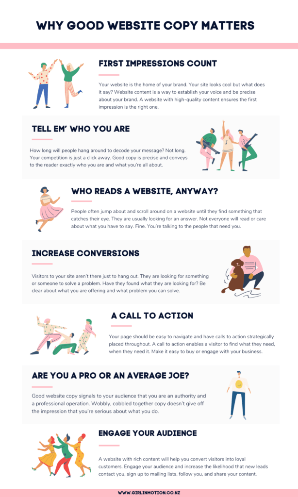 Website copywriting Infographic